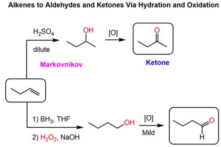 Why are aldehydes and ketones less acidic than alcohols