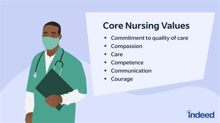 Why are core competencies important in nursing