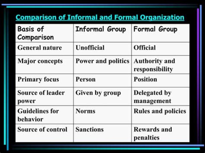 Why are informal groups formed