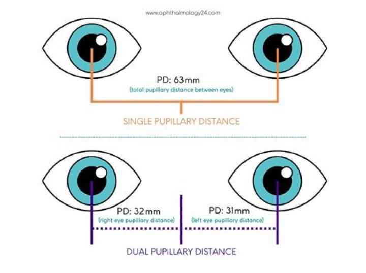 Why do I have 2 pupillary distance numbers?