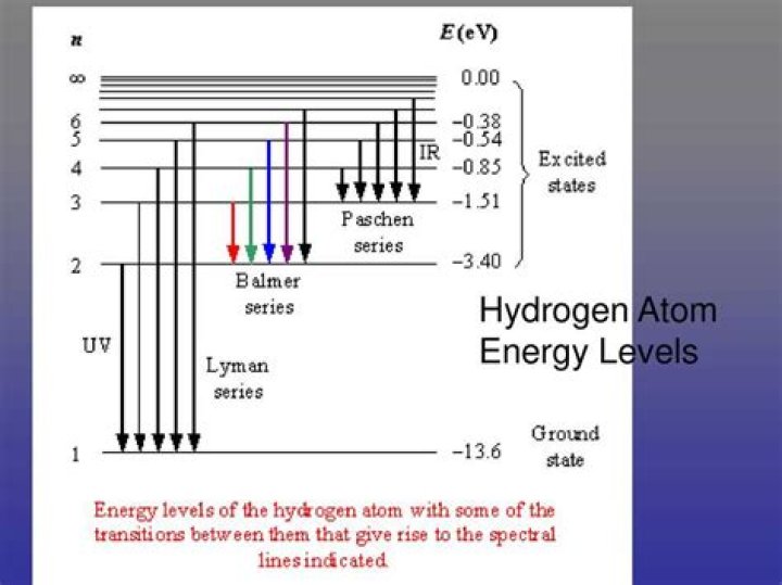Why does a molecule often have more energy levels associated with it than a single atom?