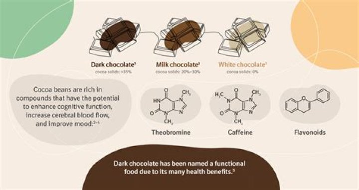 Why does chocolate make my throat hurt?