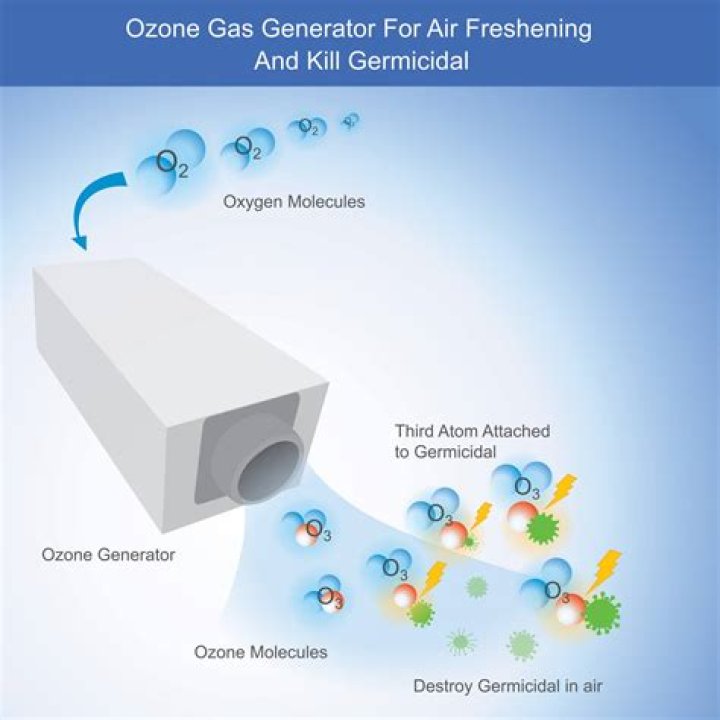 Why does my ozone generator not work?