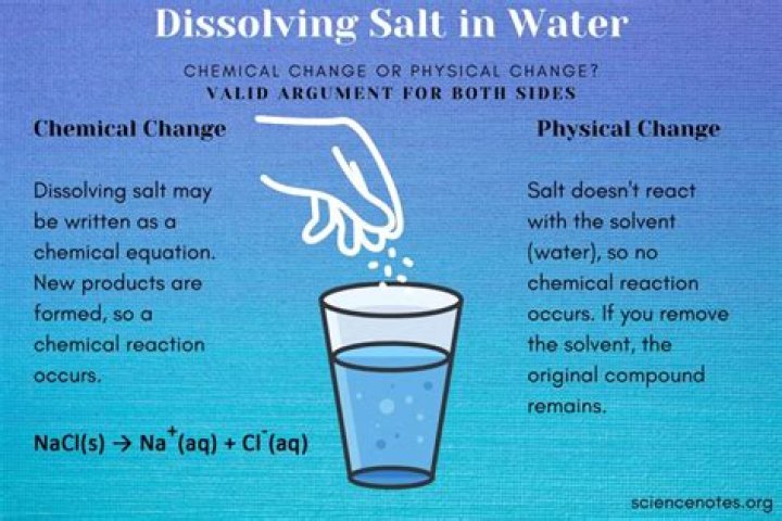 Why does salt stop dissolving in water?