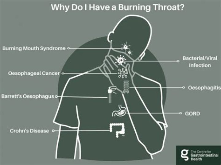 Why does soda burn my throat?