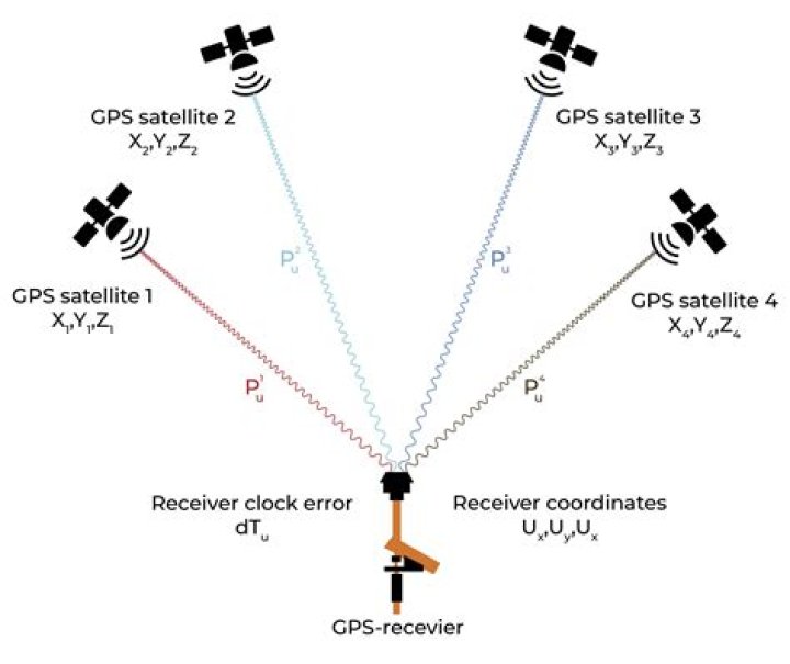 Why is 3 signal so bad?