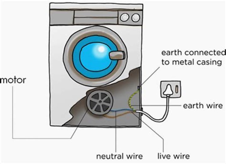 Why is a washing machine earthed