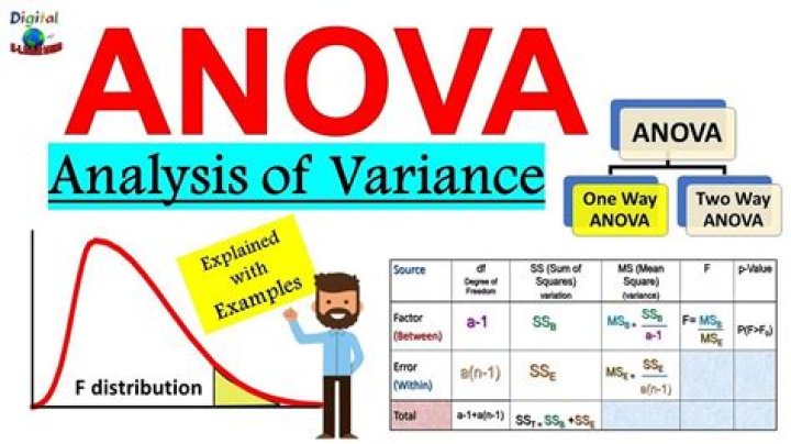 Why is Anova analysis of variance