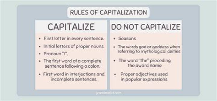 Why is Bible not capitalized?