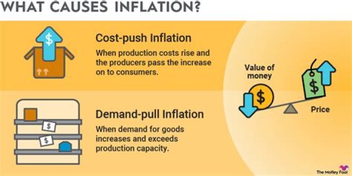Why is inflation costly