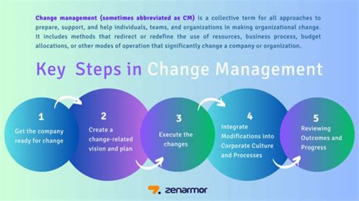 Why is it important to incorporate a theory related to change when implementing practice changes