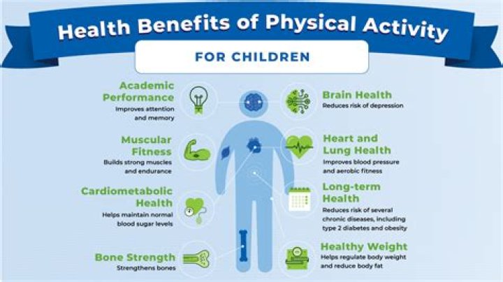 Why is physical activity so important for health and wellbeing?