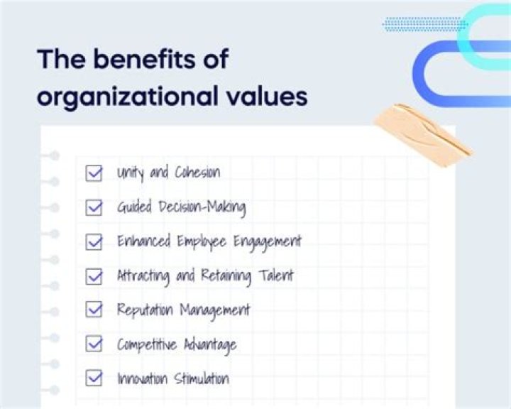 Why is price very important to an organization
