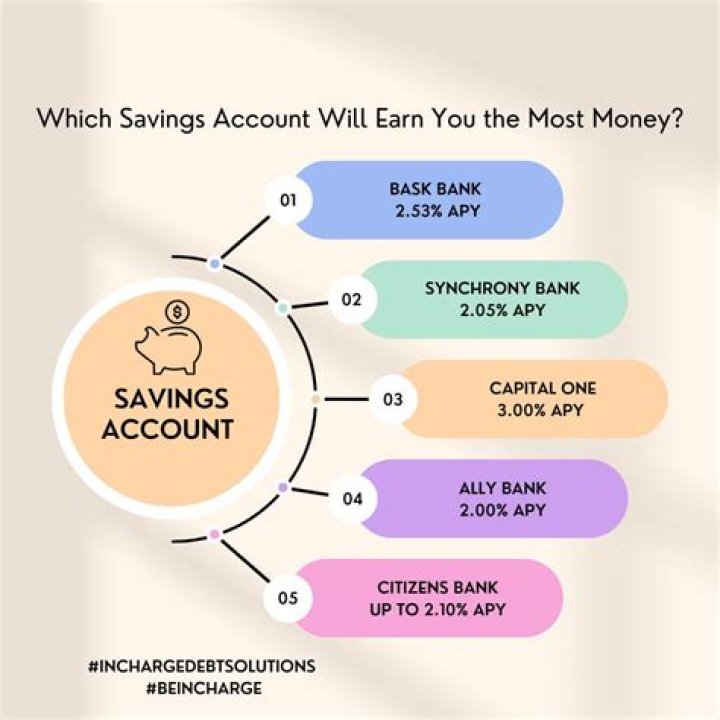 Why is saving always equal to actual investment