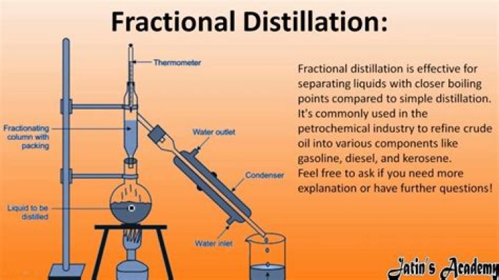 Why is simple distillation not efficient