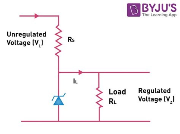 Why the output voltage varies as the load increases