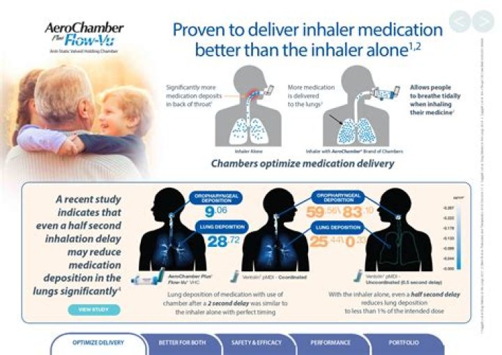 Why use an LMA over an ETT