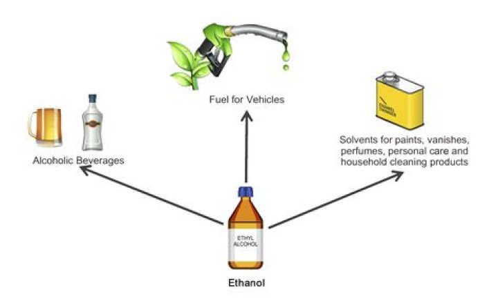 Why was ethanol used during the final washes of the recovered copper product