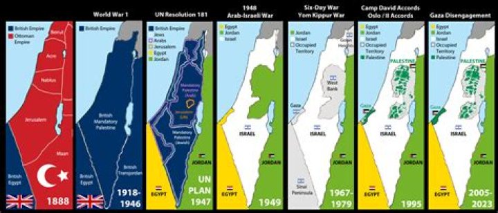 Why was Palestine changed to Israel