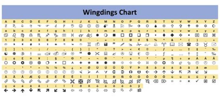 wingdings chart