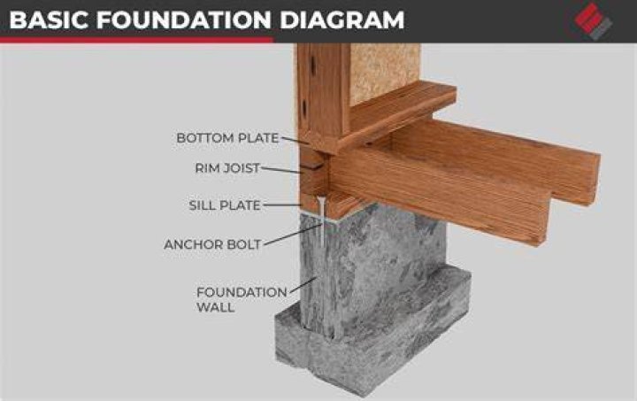 wood sill plate