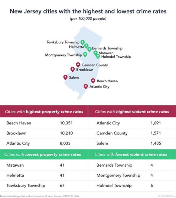 worst cities in new jersey