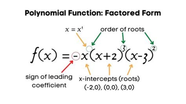 write the polynomial in factored form
