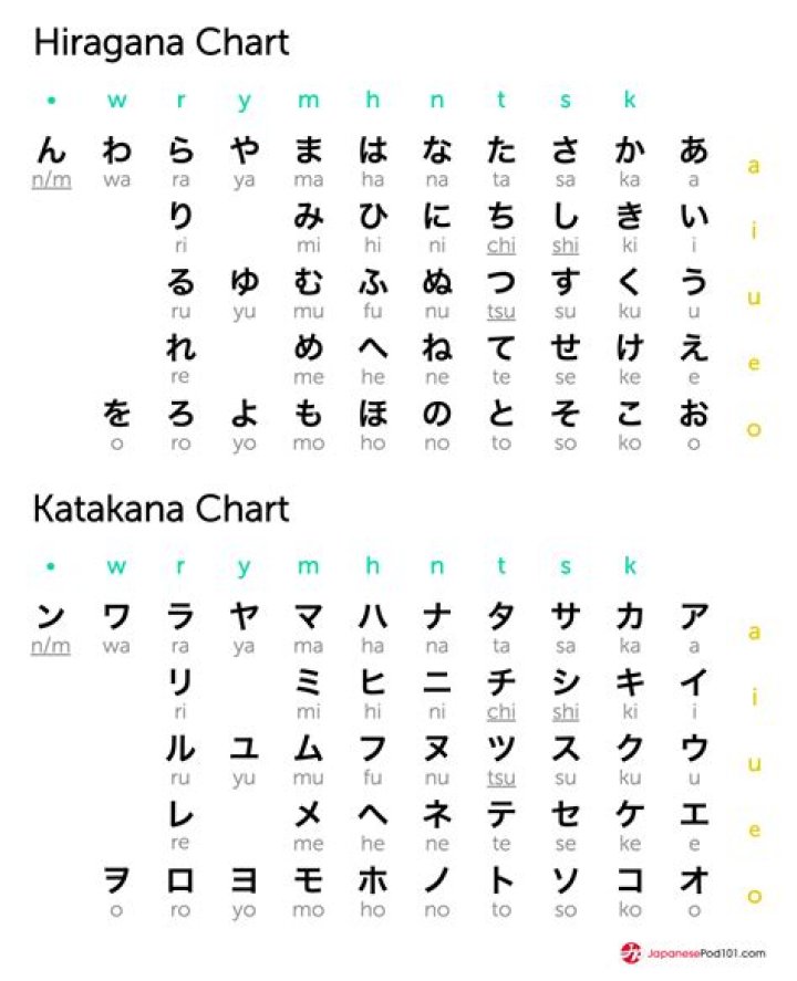 www japanesepod101 com price