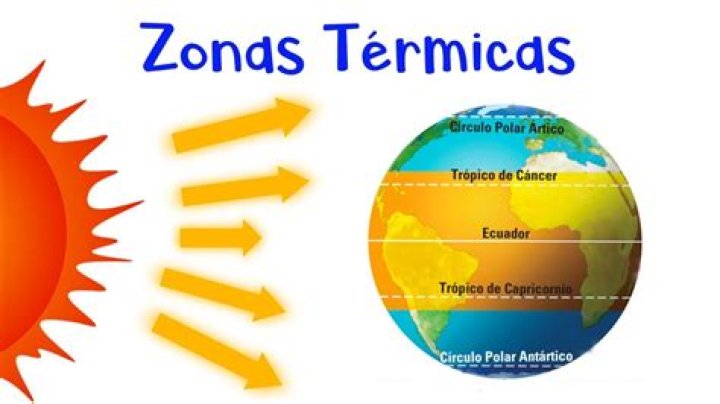 zonas termicas de la tierra