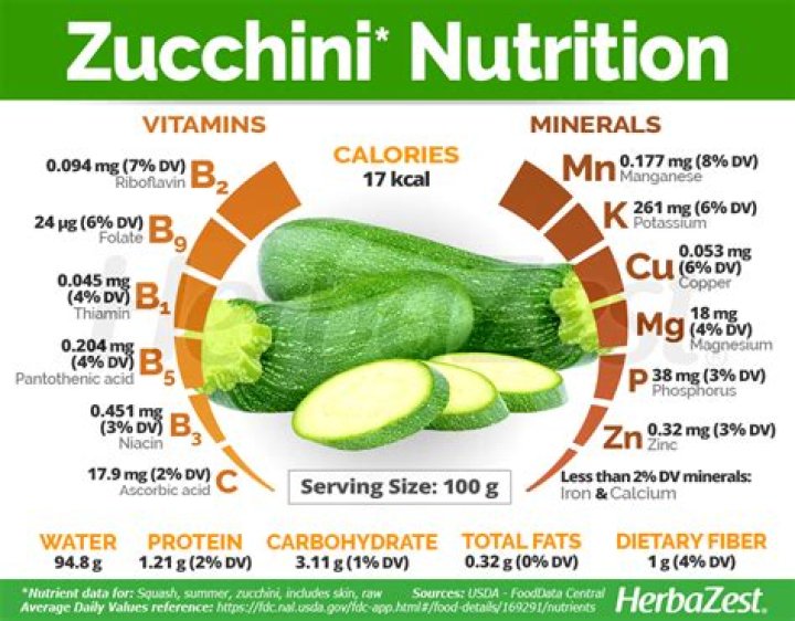 zucchini carbs